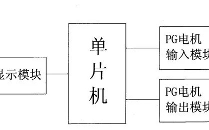 2018十大專利無(wú)效案之三——格力電器請(qǐng)求奧克斯涉訴 “PG電機(jī)故障自動(dòng)檢測(cè)方法” 專利無(wú)效宣告案