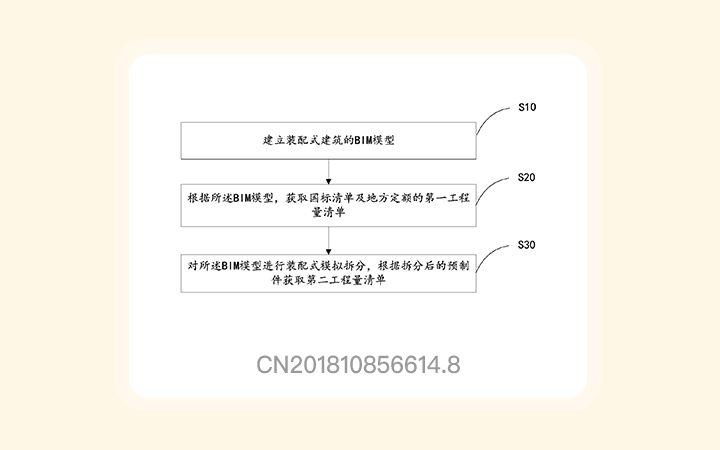 “一種裝配式建筑的工程量獲取方法及裝置”專利宣告無效