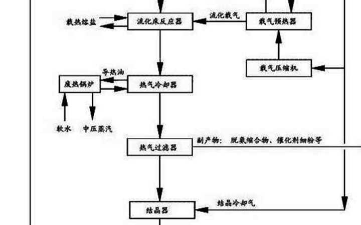 三聚陽光高質(zhì)量撰寫與系統(tǒng)布局助蜜胺工藝贏得6.58億元維權(quán)與許可收入